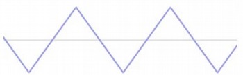 Onda triangular